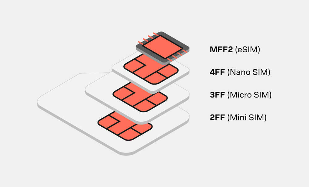 Cách Cài đặt và Sử dụng eSIM